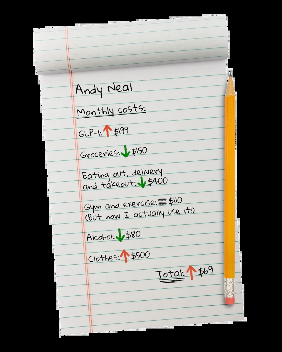 Notepad lists Andy Neal's monthly costs, with GLP-1 and clothes increasing and several expenses decreasing, for a $69 increase.
