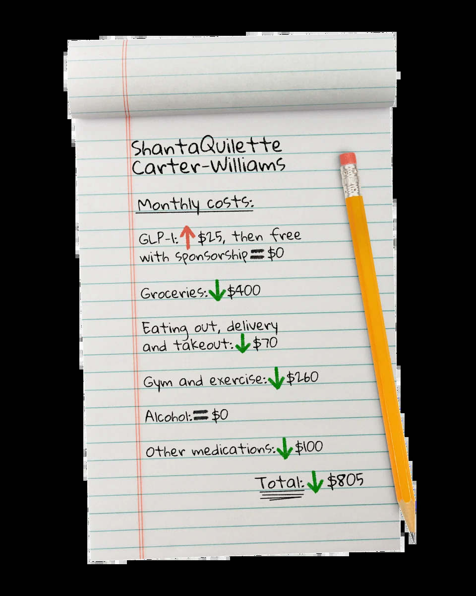 Notepad lists ShantaQuilette Carter-Williams' monthly costs, with GLP-1 increasing and several expenses decreasing, totaling $805.