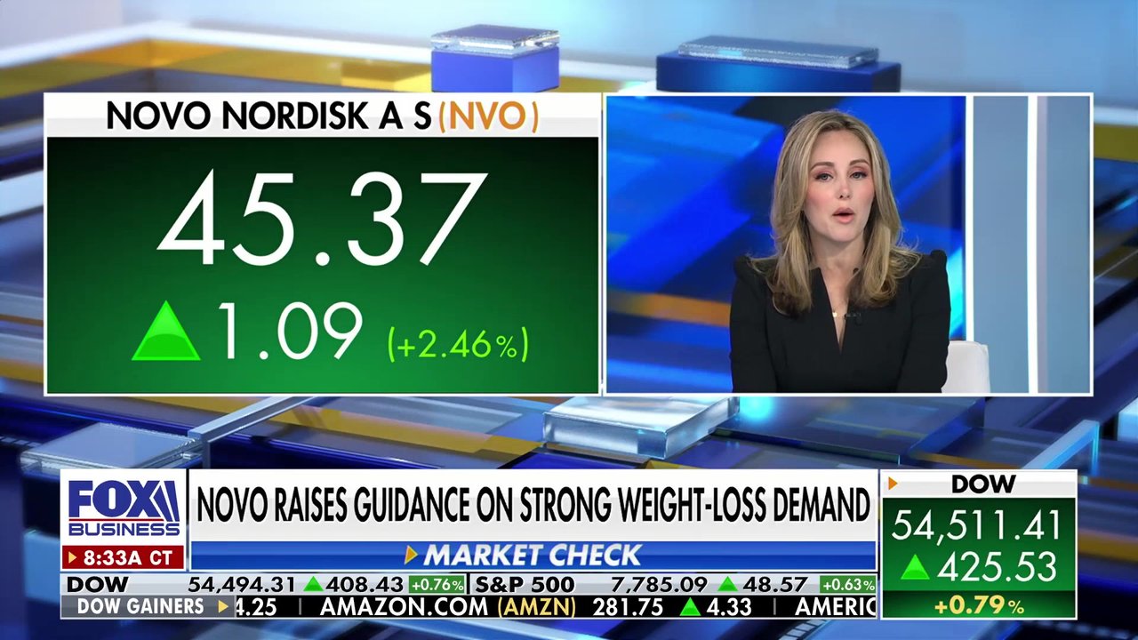 Stuart Varney and Taylor Riggs discuss Eli Lilly's massive revenue surge driven by GLP-1 obesity drugs Mounjaro and Zepbound, and how the diet craze is negatively impacting food brands like Kraft Heinz.