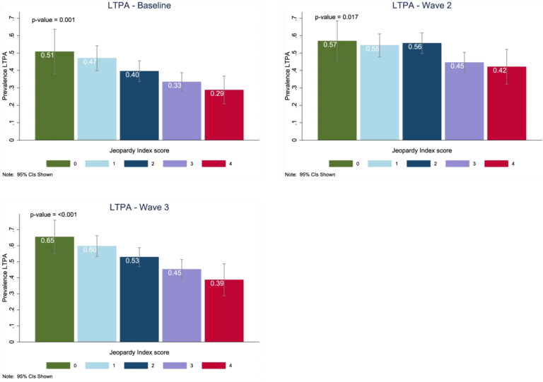 Does Social Inequality Make Women Exercise Less? Does Social Inequality Make Women Exercise Less?