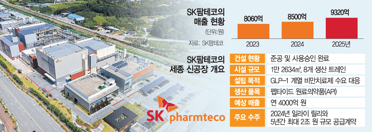 null - Seoul Economic Daily Finance News from South Korea