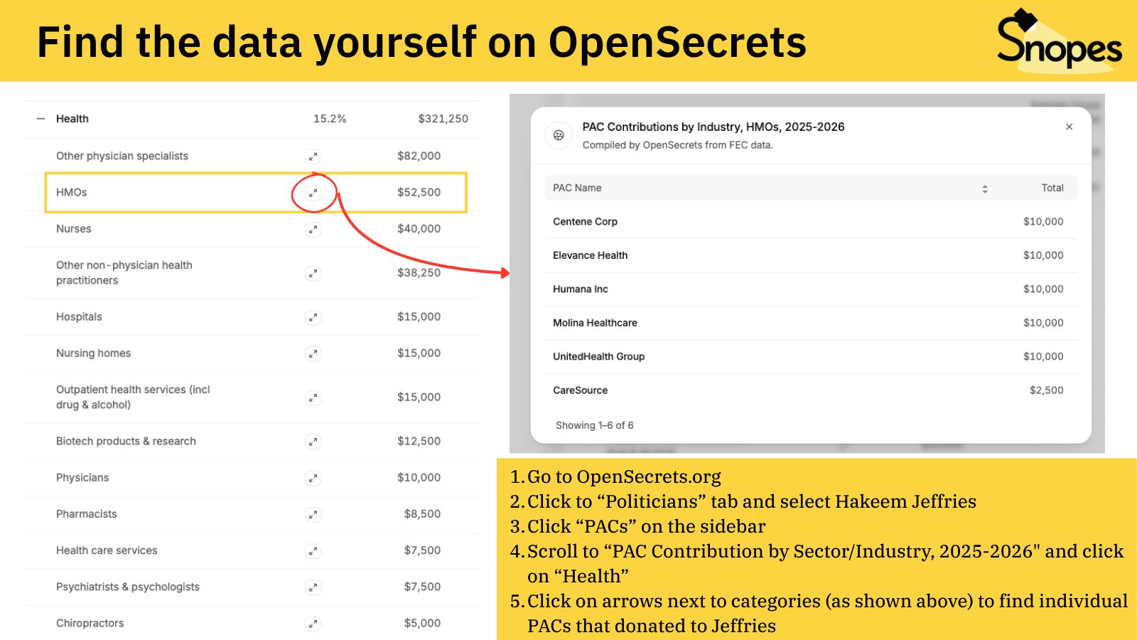 Find the data yourself on OpenSecrets — 1. Go to OpenSecrets.org 2. Click to