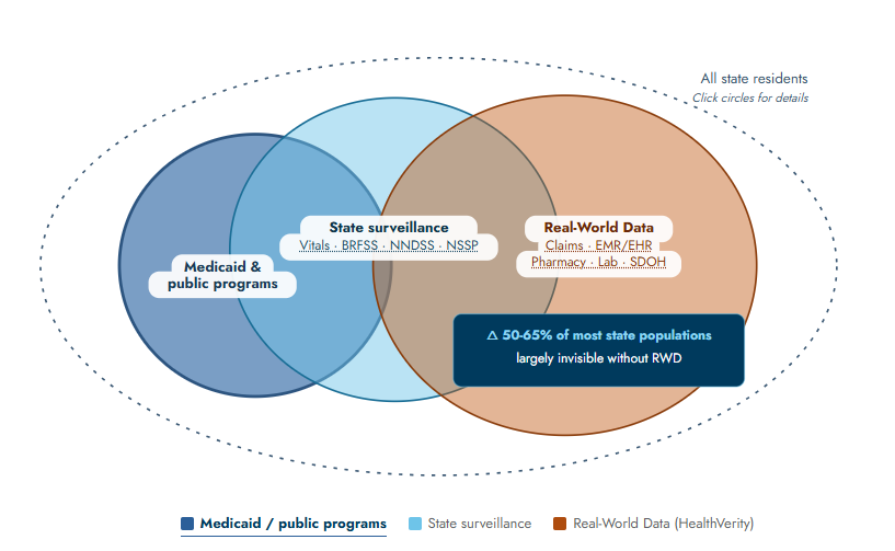 Coverage of state residents across different data sources.