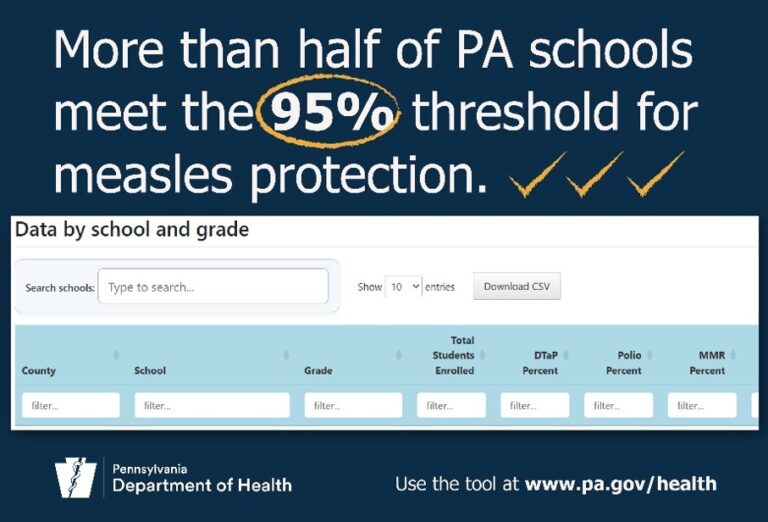 Shapiro Administration Launches New Tool Making School-Level Vaccination Rates Available to Parents, Boosting Public Health Transparency Shapiro Administration Launches New Tool Making School-Level Vaccination Rates Available to Parents, Boosting Public Health Transparency