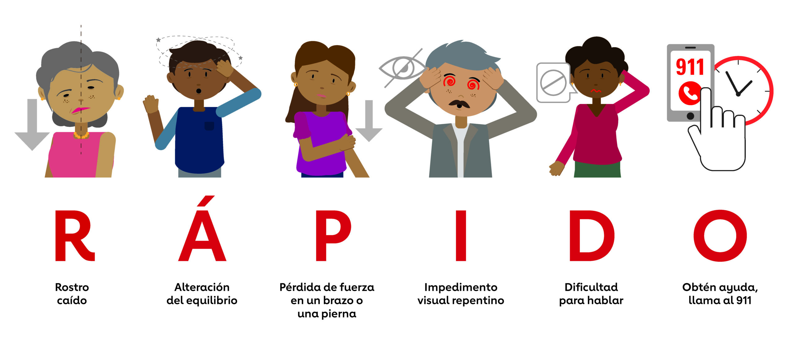 RAPIDO infográfica